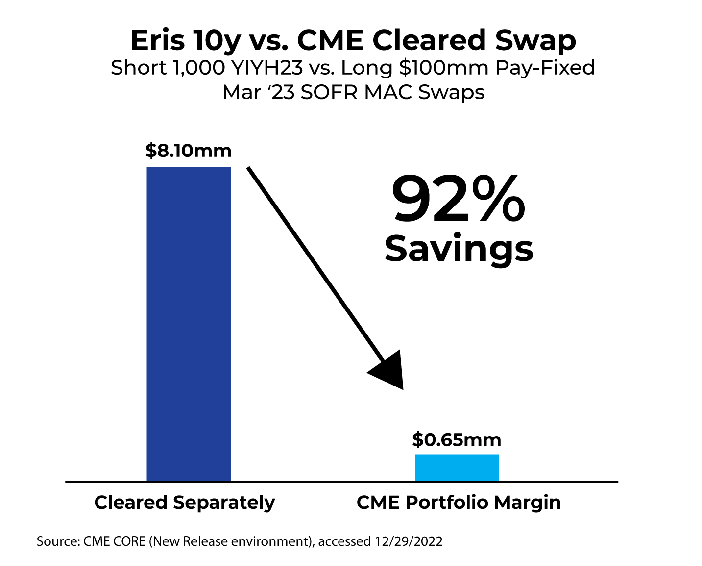Otc pm eris futures